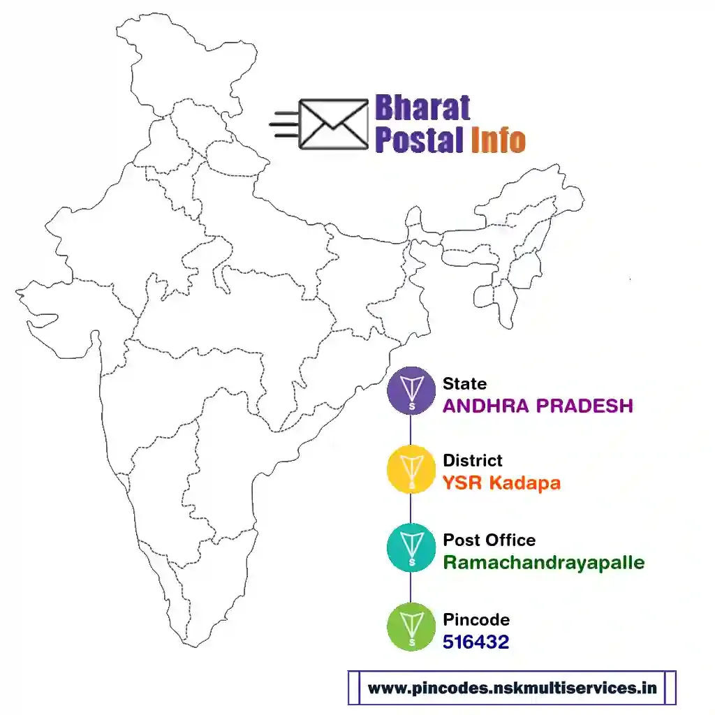 andhra pradesh-ysr kadapa-ramachandrayapalle-516432